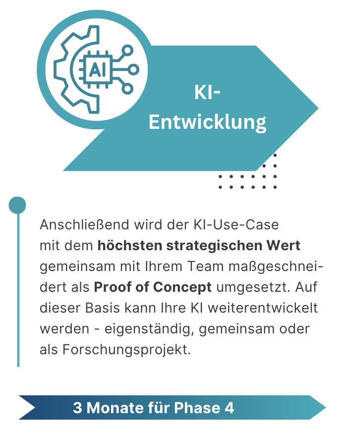 4. KI-Entwicklung