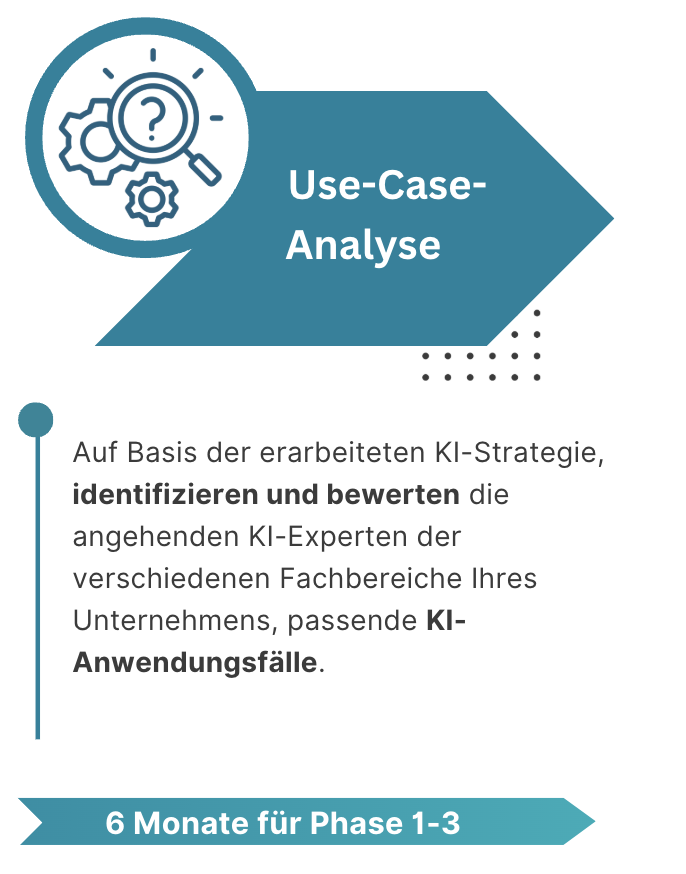 3. Use-Case-Analyse