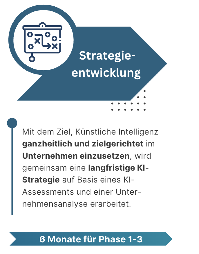 2. Strategieentwicklung