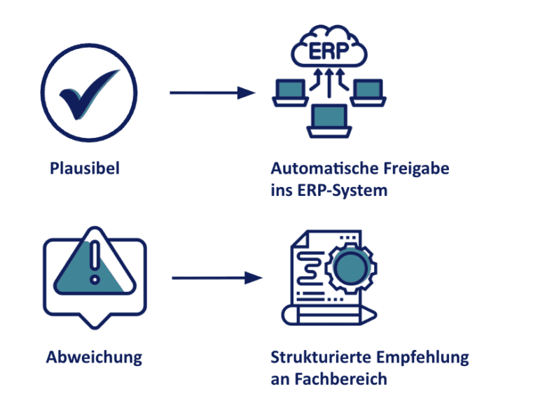 Prozessgrafik GGEW Projektvorstellung - Zählermanagement.2
