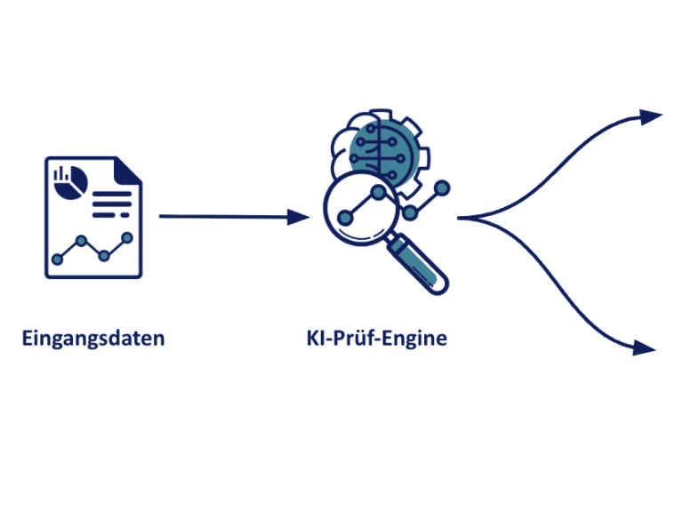 Prozessgrafik GGEW Projektvorstellung - Zählermanagement_1